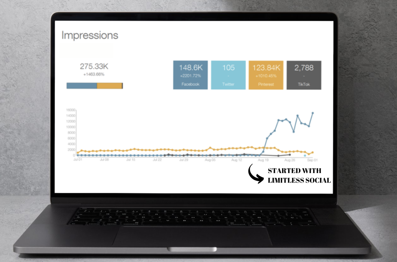 CASE STUDY 2: Expediting Community Growth: 300x Increase - Image 2